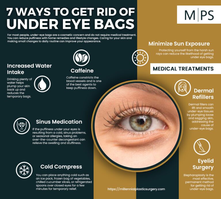 how to get rid of under eye bags after cataract surgery