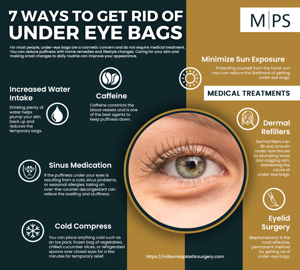 How to Reduce Puffy Eyes: Tips and Effective Treatments